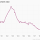 Image for article titled The US economy isn’t having a ’90s flashback, it’s having an ’80s flashback…and it’s totally rad